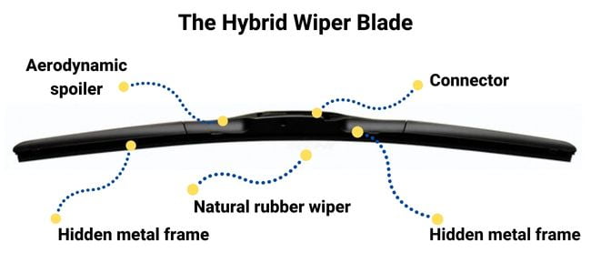 The hybrid wiper blade explained