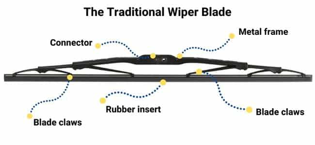 The traditional or old wiper blade explained
